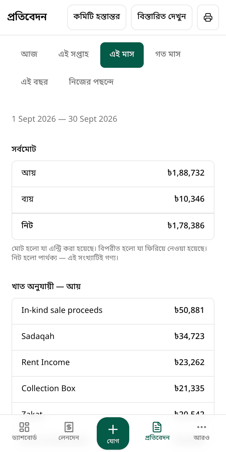 কমিটি হাতে দিতে পারে এমন রিপোর্ট